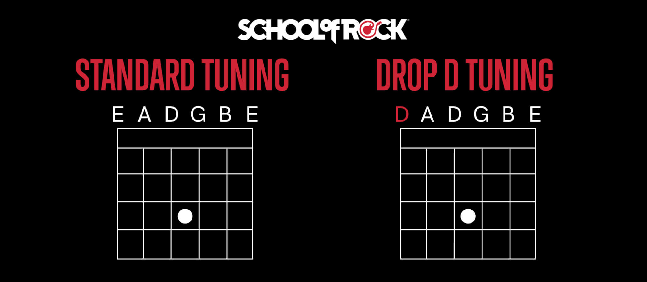 Tuning (low to high): D A D G B E