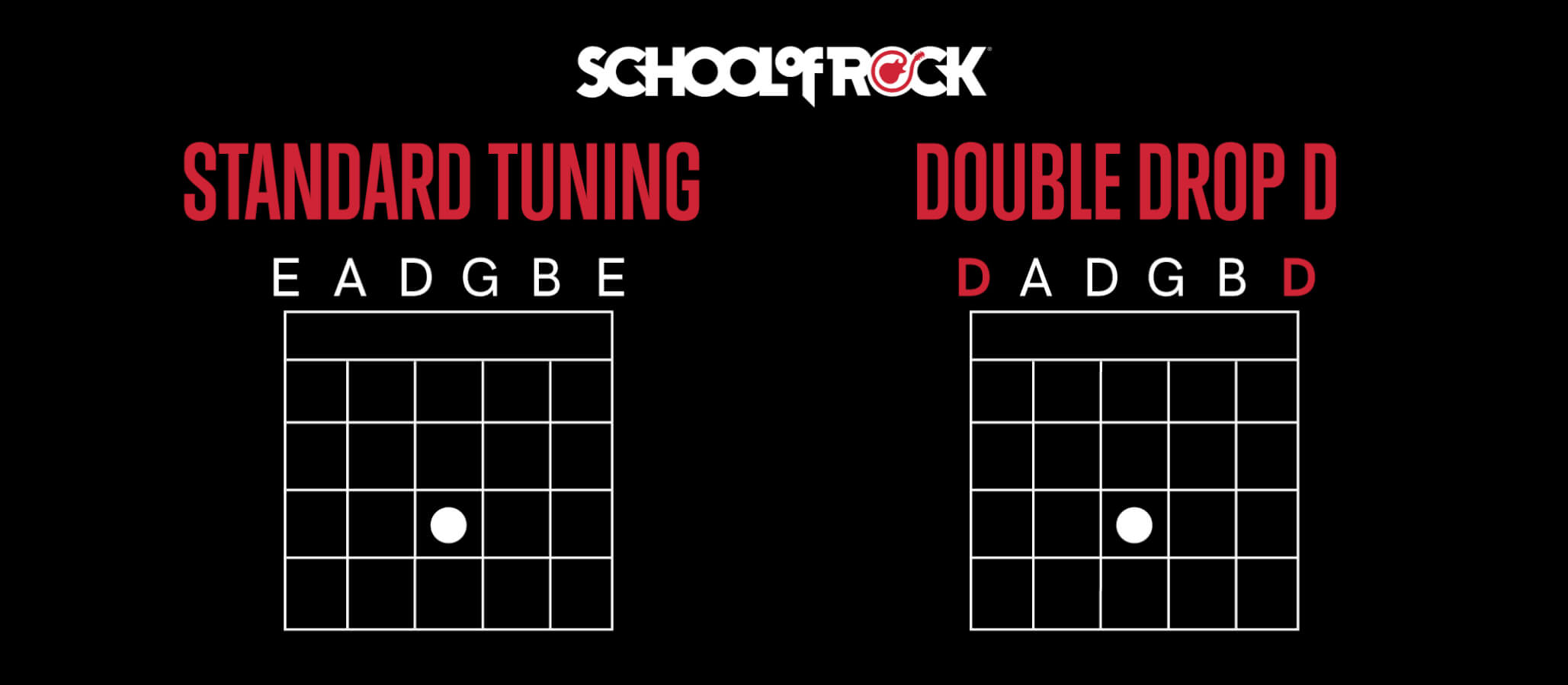 Tuning (low to high): D A D G B D